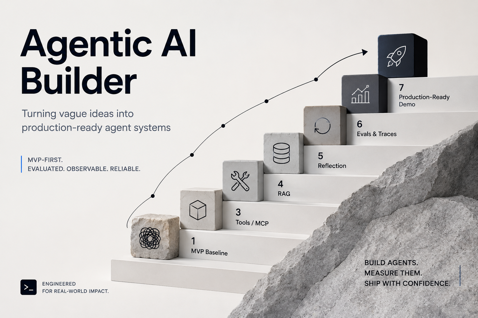 Agentic AI Builder cover